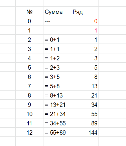 Сам ряд