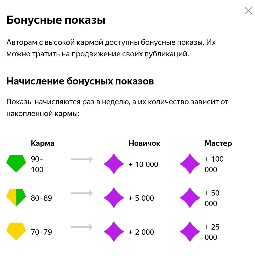 Бонусные показы 