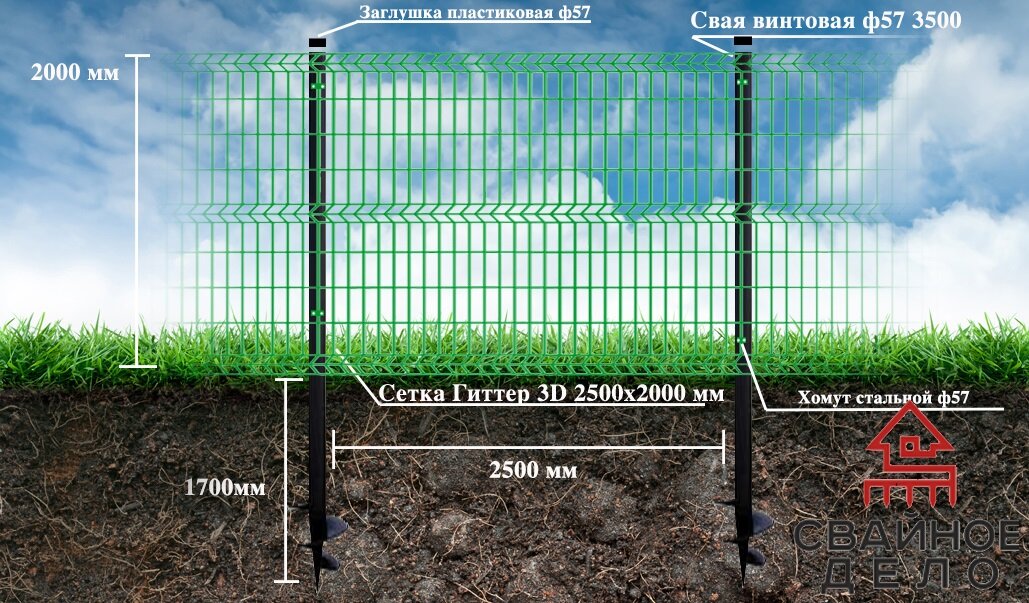 Забор из сетки Гиттер