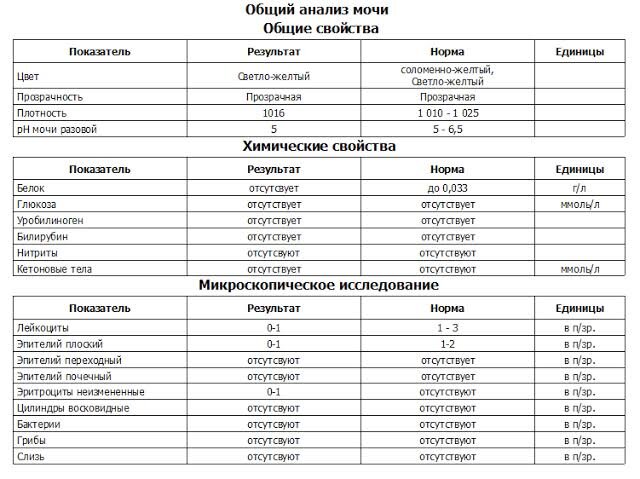 Общий анализ мочи (с микроскопией осадка)