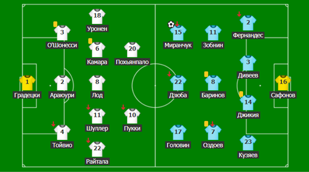 Составы взяты с сайта https://www.flashscore.ru/team/russia/hrgrswHh/