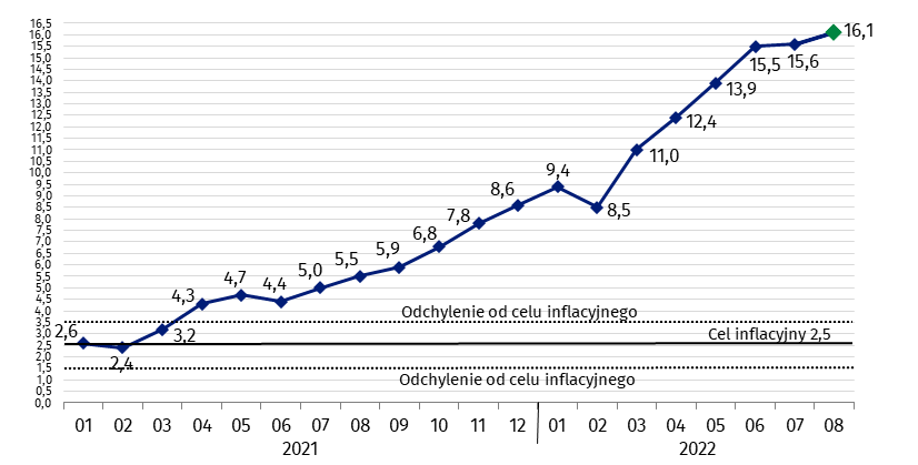 Теперь поляки и их друзья вдоволь насладятся рыночной экономикой ибо рынок решает всё, ну или почти всё