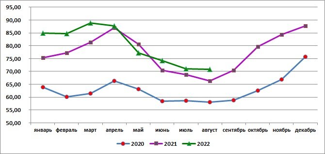 Источник: SoyaNews, данные Росстата 