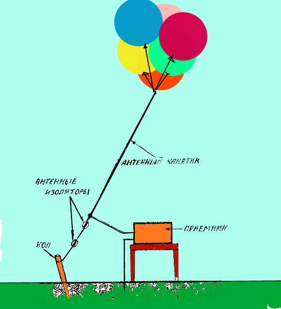 Простые самодельные приёмные антенны диапазонов ДВ, СВ, КВ волн | Дед ...