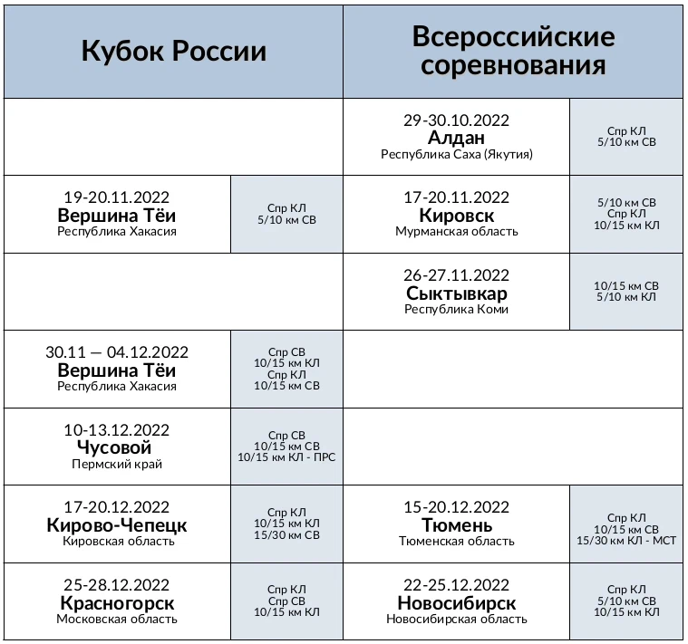 Первый временной блок лыжных соревнований в России