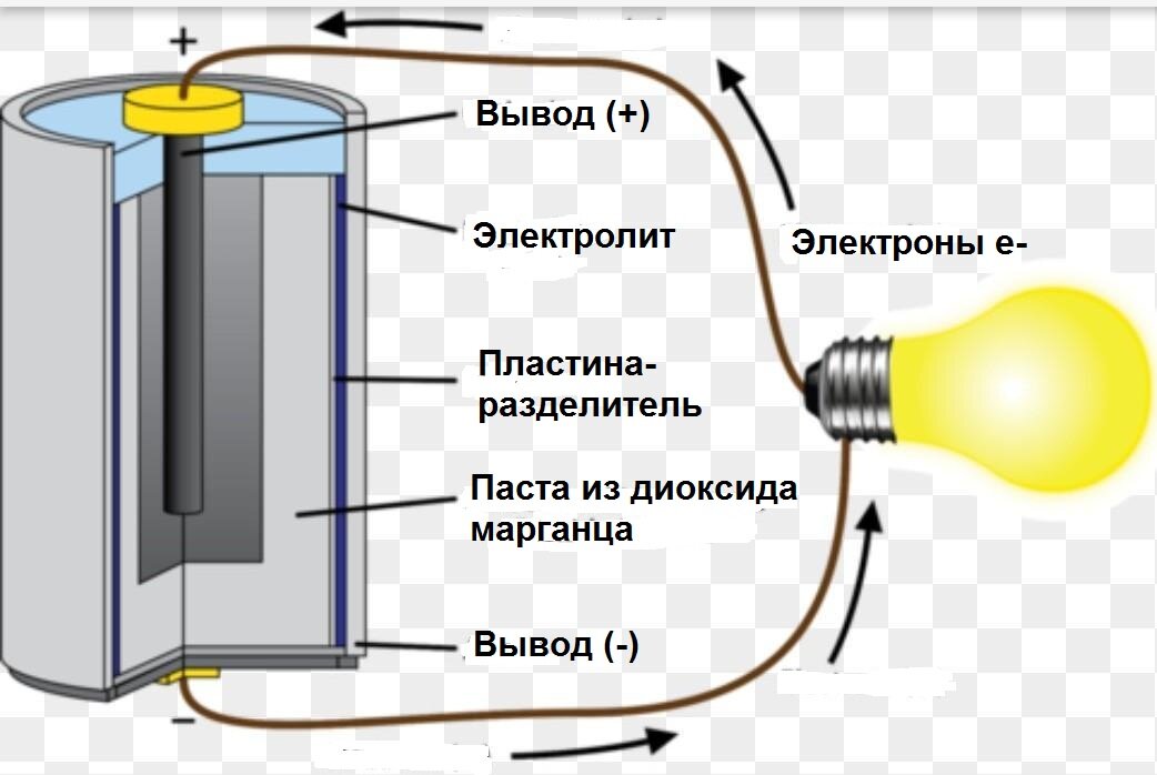 Что мы знаем о батарейках?