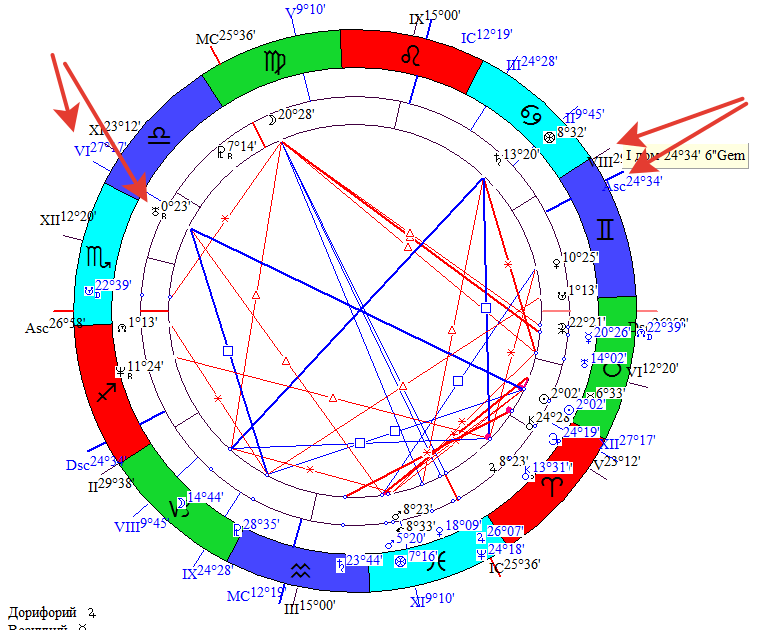 двойная карта несостоявшегося Соляра и Радикса