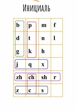 Самая простая классификация, для начинающих.