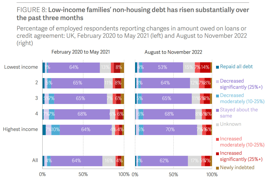 Статистика, графики, новости - 10.01.2023