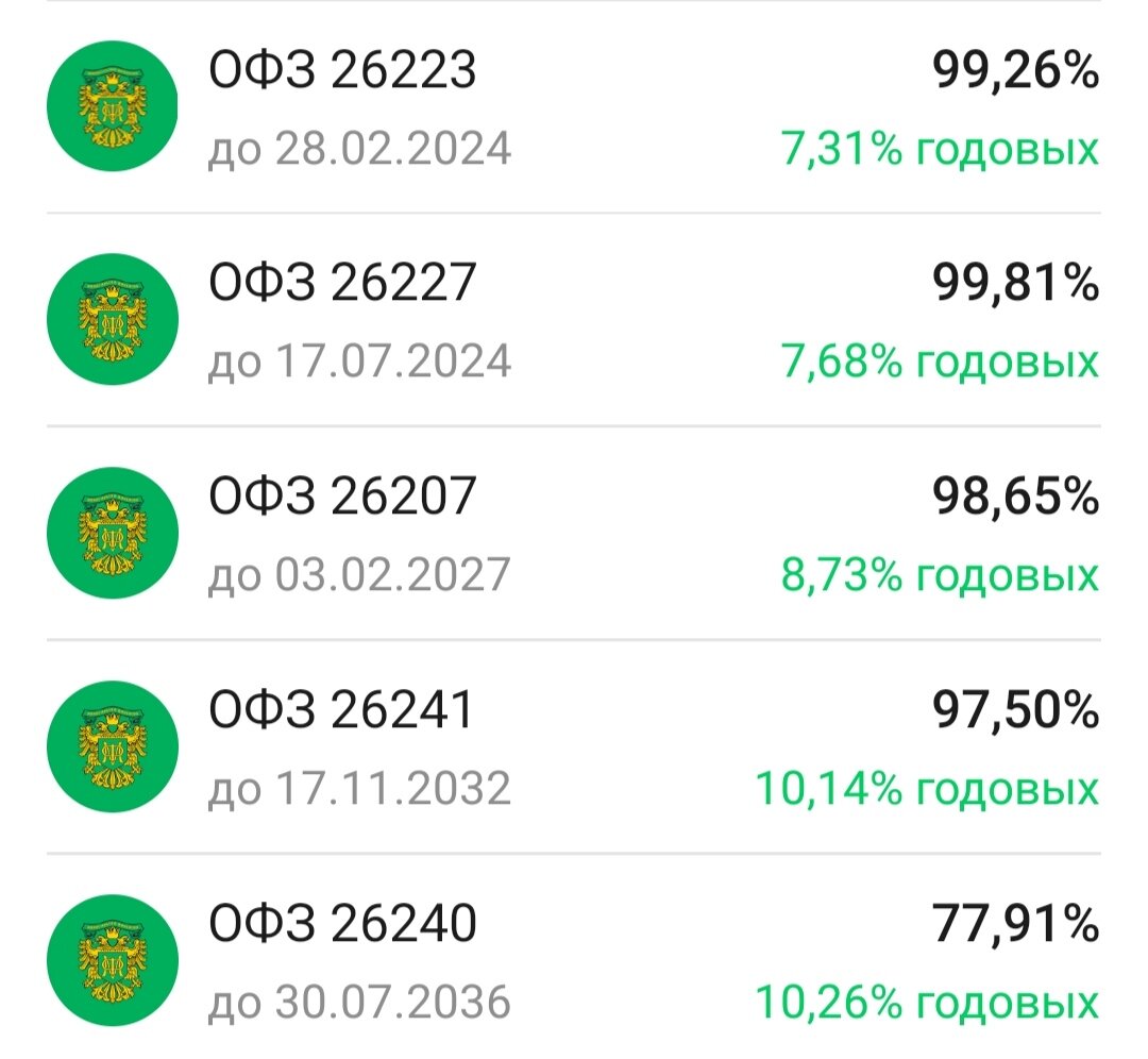 Скрин доходностей ОФЗ из приложения ВТБ-инвестиции 