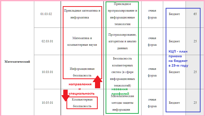 наши образовательные программы, профили и КЦП
