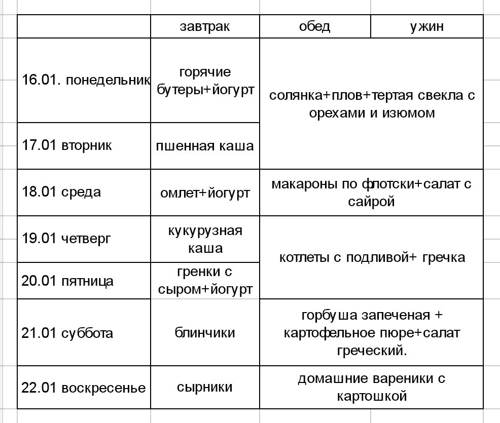 Меню на неделю 16.01-22.01 | Жизнь по Флай системе | Дзен