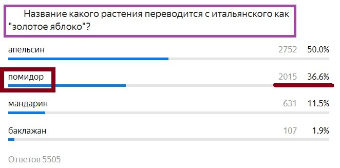 Вопрос с предыдущего теста. Правильный ответ- Помидор