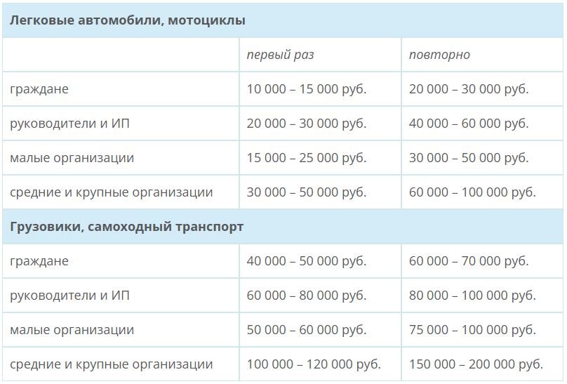 Таблица "Штрафы за выброс мусора из машин"
