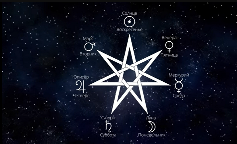 В какой день недели лучше проводить ритуалы и магические практики?