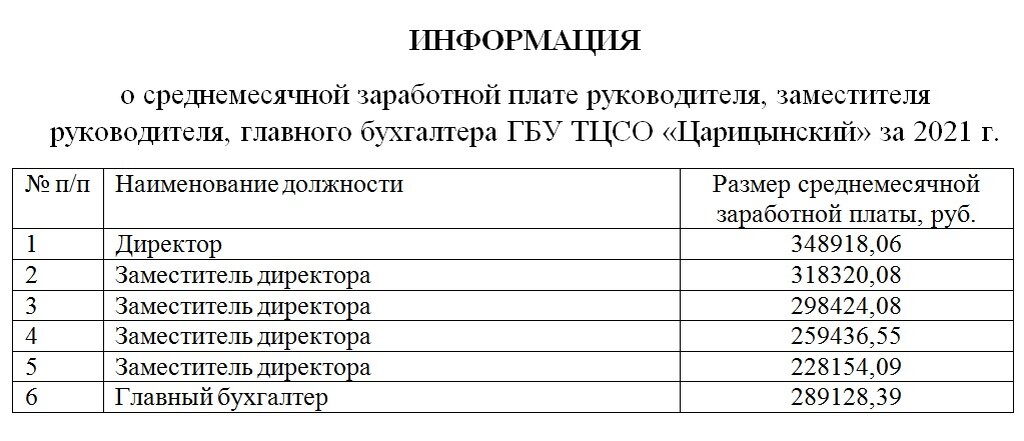 Реферат На Тему Почему Цсо Лучше – Telegraph