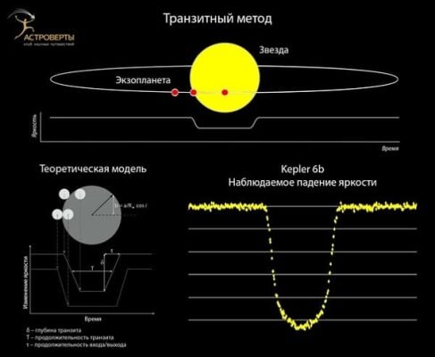 Презентация на тему методы поиска экзопланет