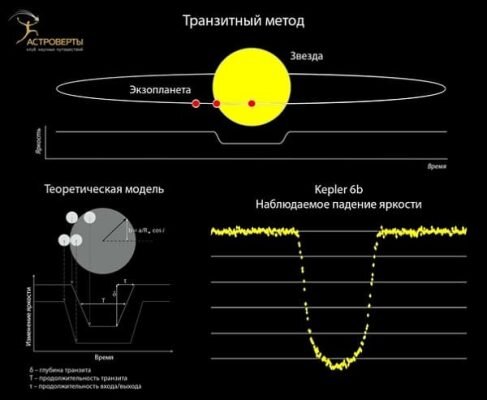 Поиск планет у других звезд принципы обнаружения планет результаты поиска презентация