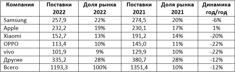 Источник: Canalys
