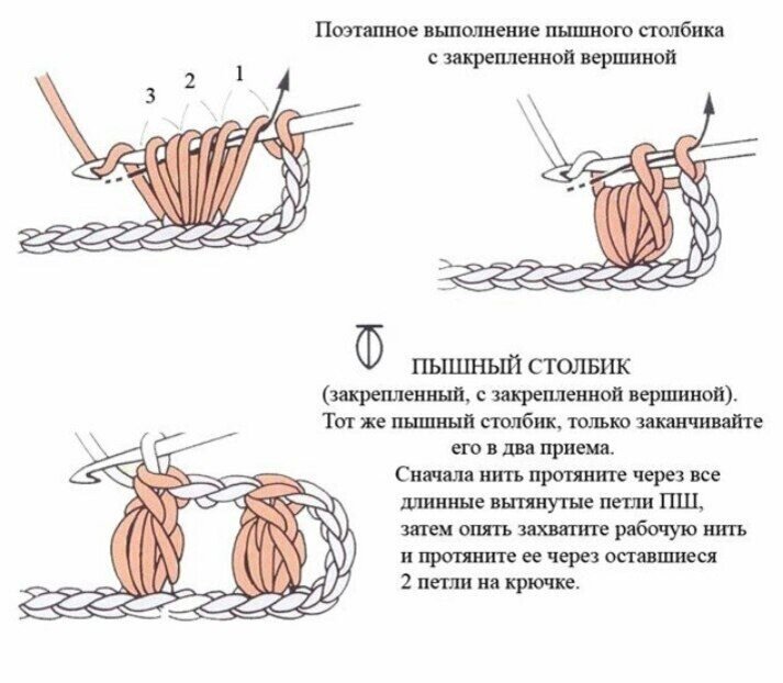 Пышный столбик | Рукоделие для дома : ДЛЯ НАЧИНАЮЩИХ