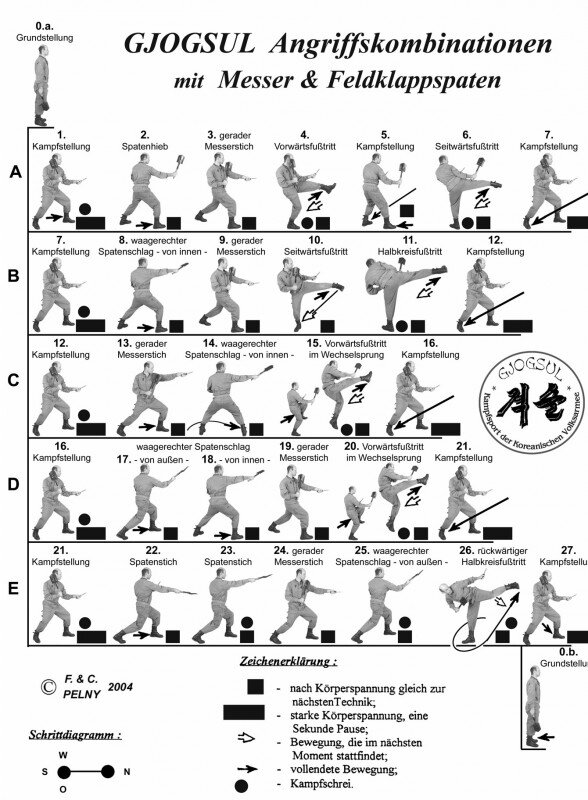 Рукопашный бой армии ГДР