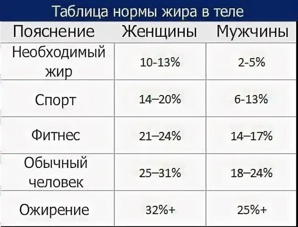 Женщины в теле таблица