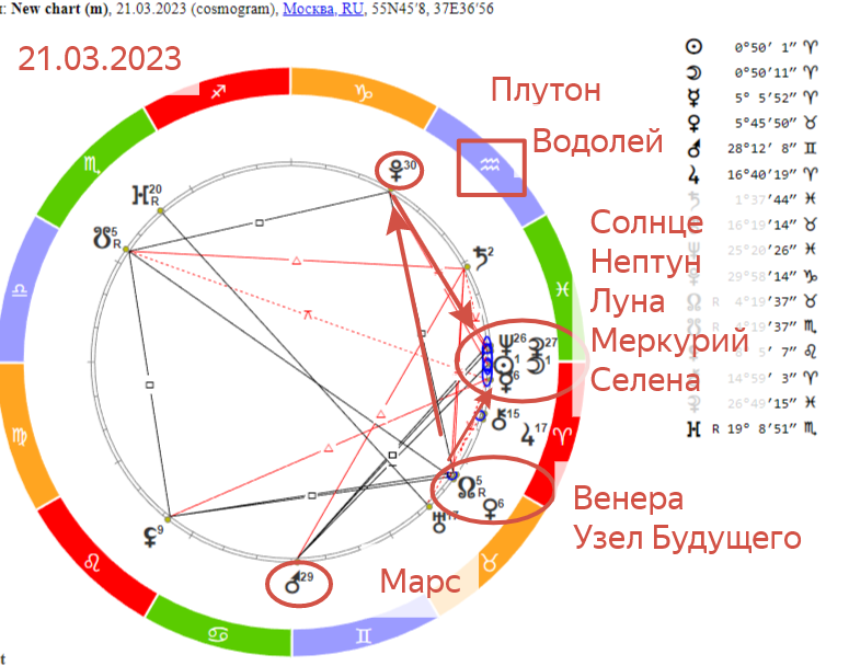 Фантастическая неделя. Гороскоп на 21.03.2023 года.