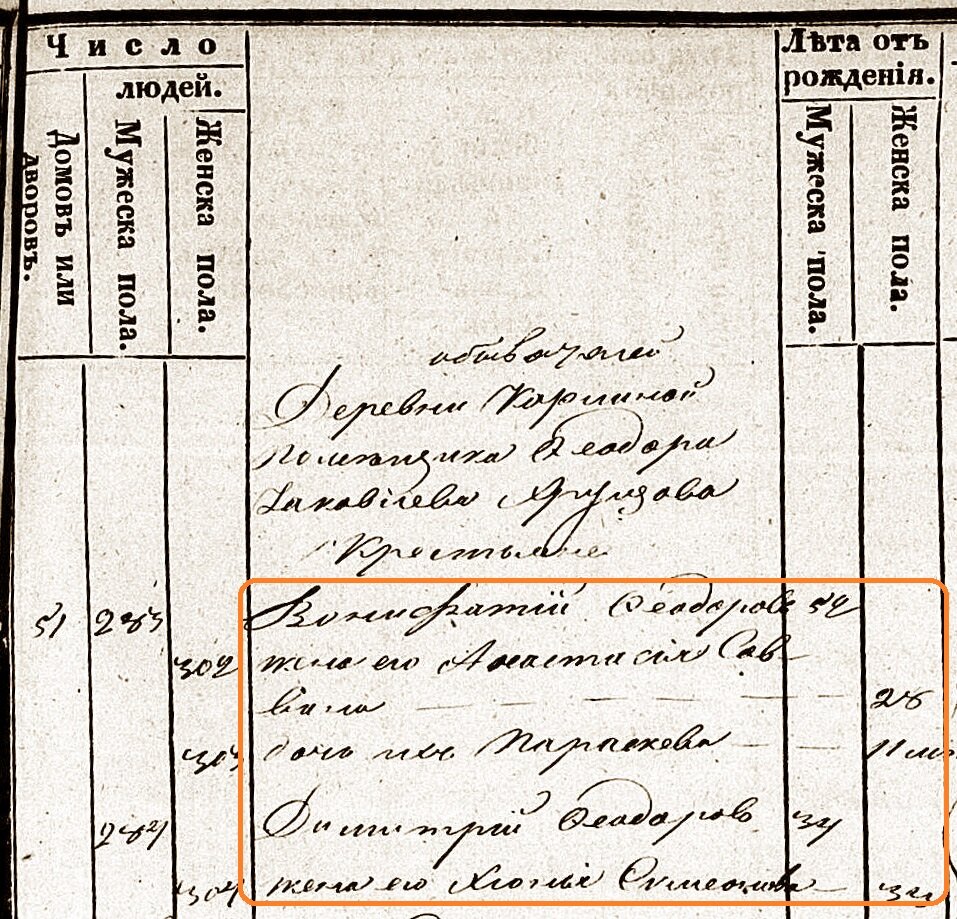 1851 год. Исповедная ведомость.