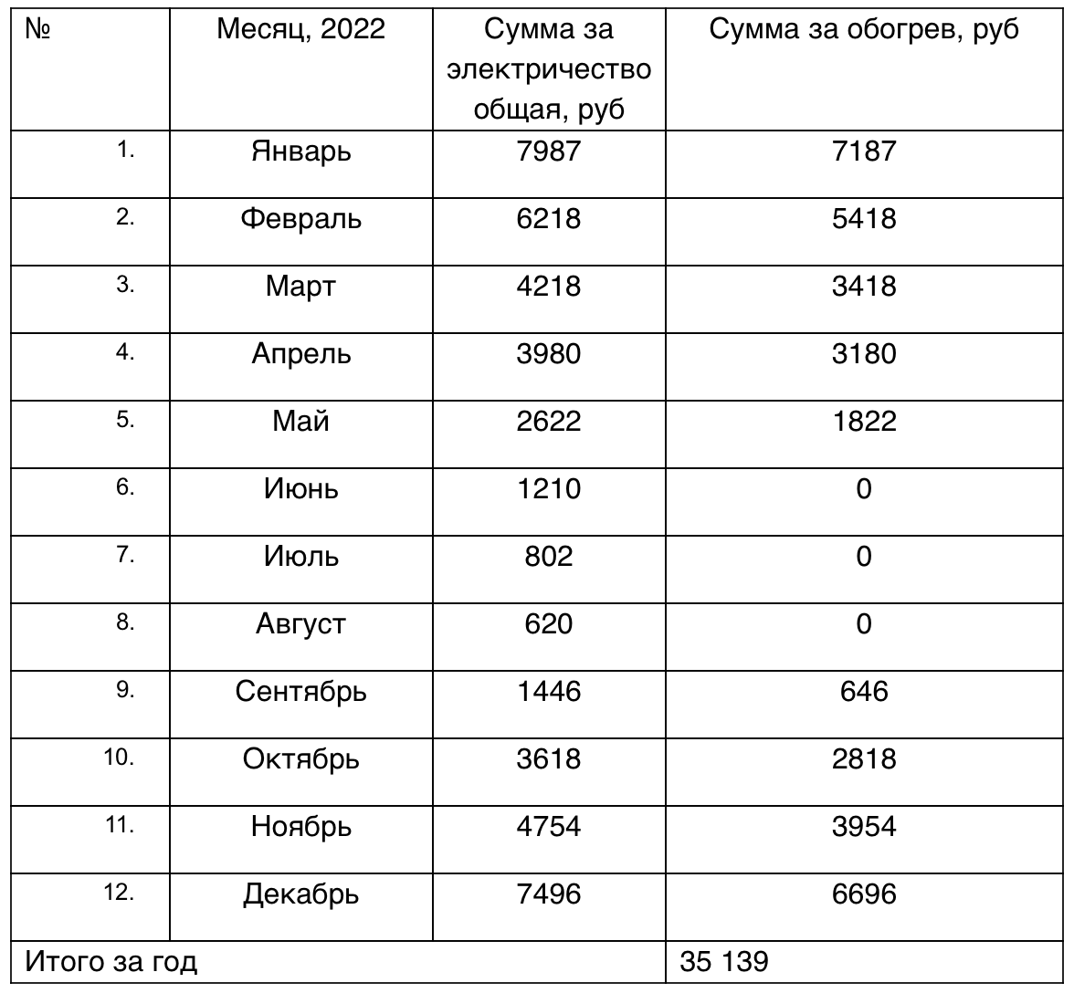 Отопление загородного дома без газа. 9+способов