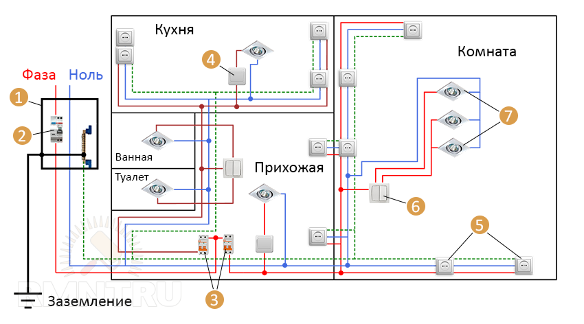 Картинки по запросу схема монтажа проводки в 2-комнатной квартире Электропроводк