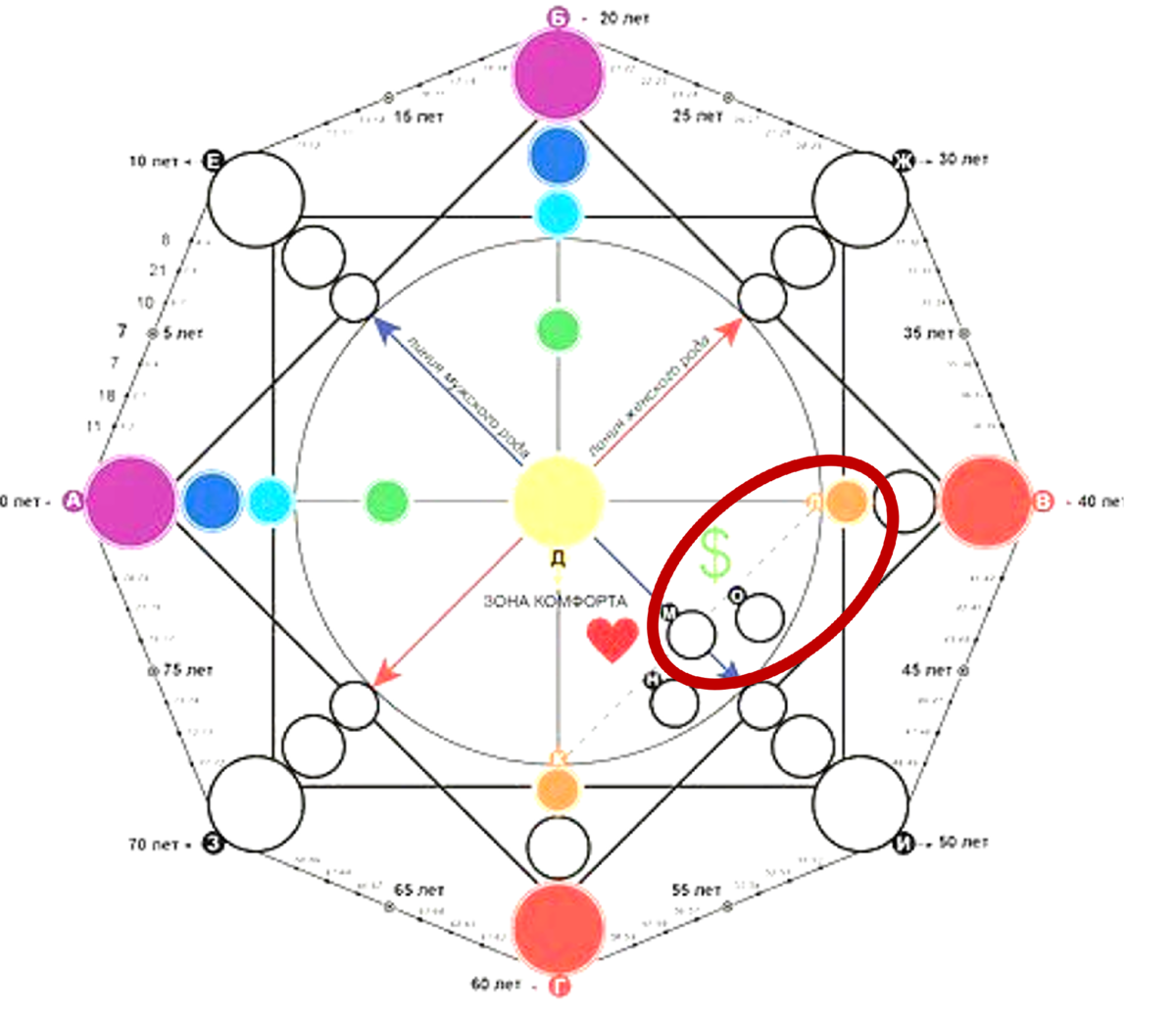 Все программы матрицы судьбы. 10-10-20 Матрица судьбы. Зоны в матрице судьбы. Финансы в матрице судьбы.