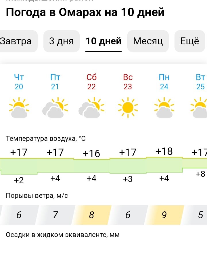 скриншот прогноза погоды 