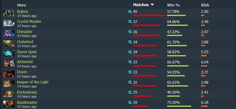     dotabuff