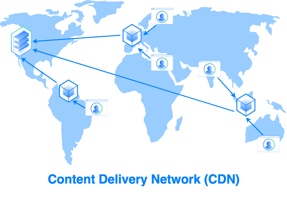 App cdn. Cdn сеть. Cdn сервер. Cdn что это для сайта. Сеть доставки контента.