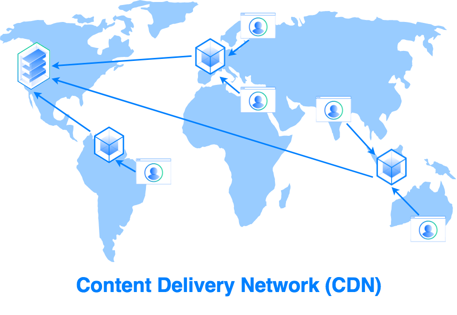 Download cdn. Cdn сеть. Cdn сервер. Что такое cdn контент. Сеть доставки контента.