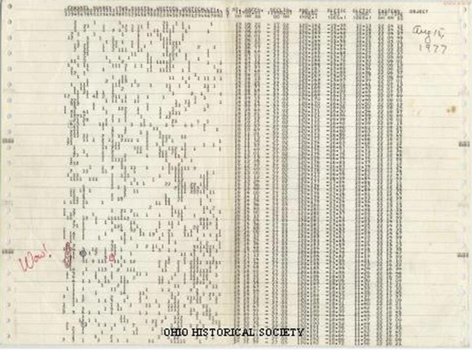   Таинственный сигнал ("Wow! signal"), похожий на шифровку, в 1977 году пришел из глубин Вселенной. На фото историческая распечатка с ним.