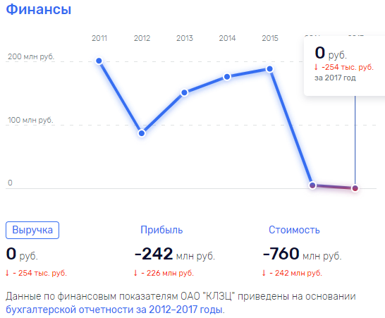 Что сделали с заводом «эффективные менеджеры»? — история заброшенного советского завода Центролит19