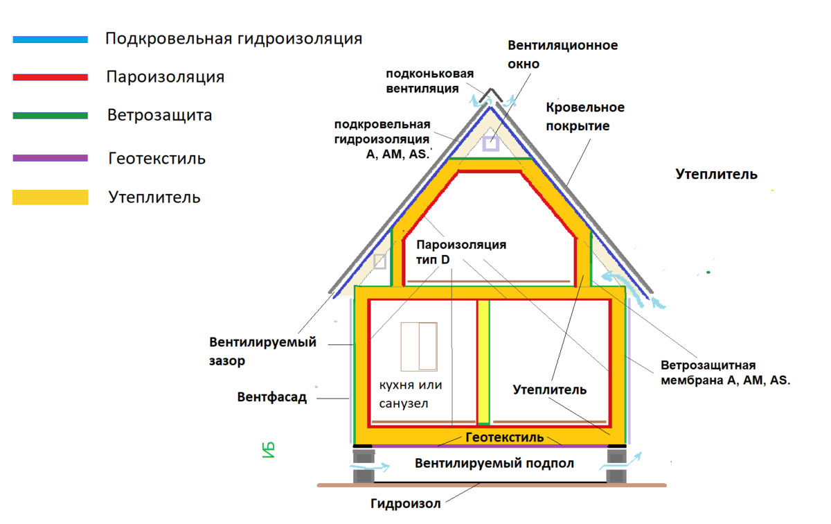 Осторожно, строительные пленки!