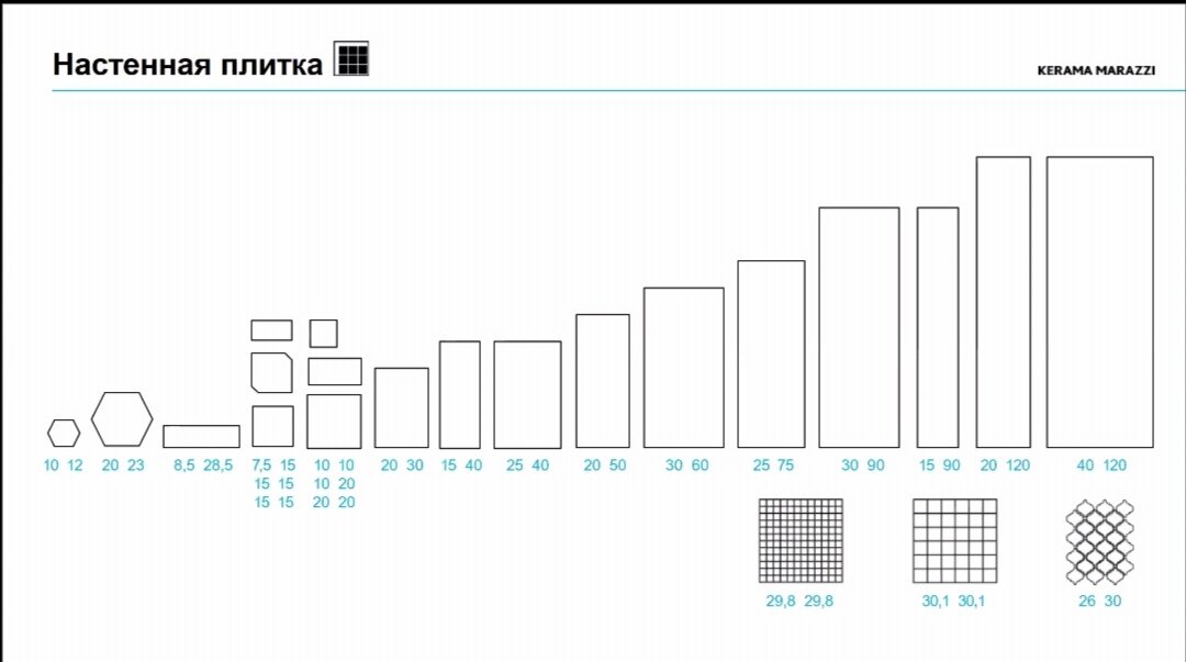 Размеры настенной плитки и мозаики
