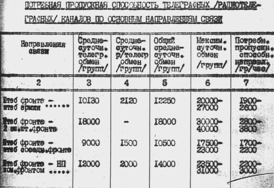 Переговорная таблица радиосвязи военных. Переговорная таблица радиосвязи военных образец. Переговорная таблица охраны.