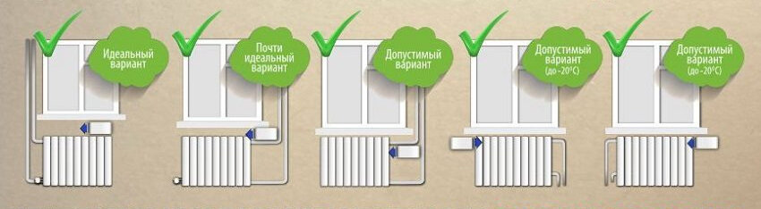 Оптимальные места расположения клапана