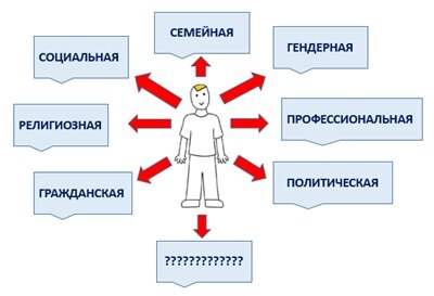 Идентичность личности