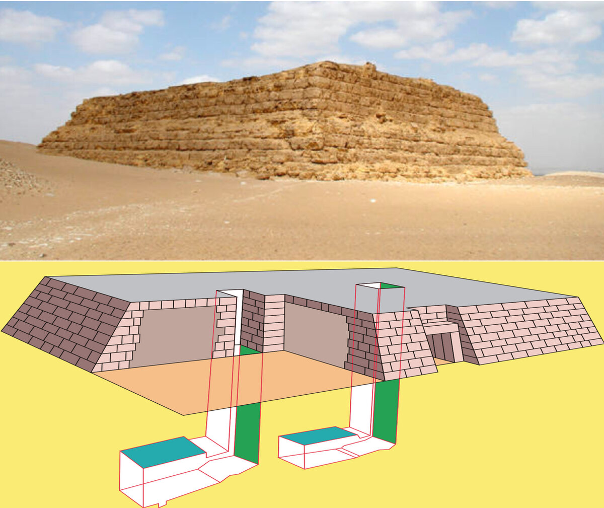 Высокотехнологическая подземная часть мастабы и примитивная надстройка.