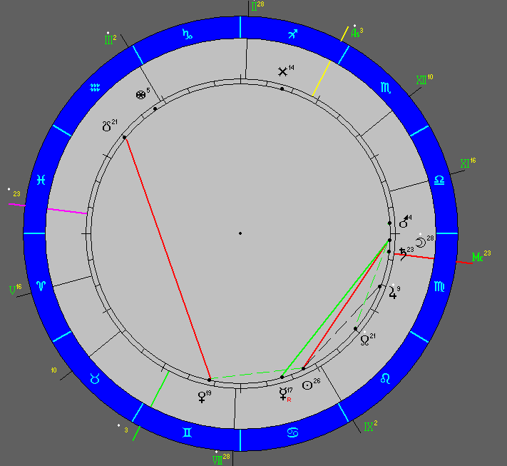 Гороскоп №2