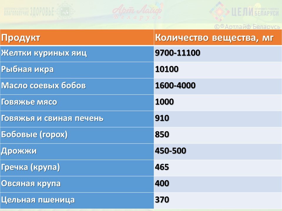 БАД RealCaps Лецитин Форте - "Лецитин Форте - источник важных элементов для рабо