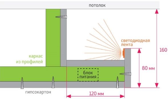 Купить светодиодное освещение. Вы спрашиваете, мы отвечаем