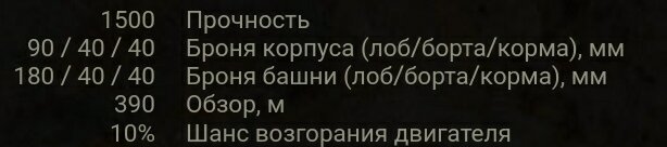 Топ 3 легких танка для прокачки новичку