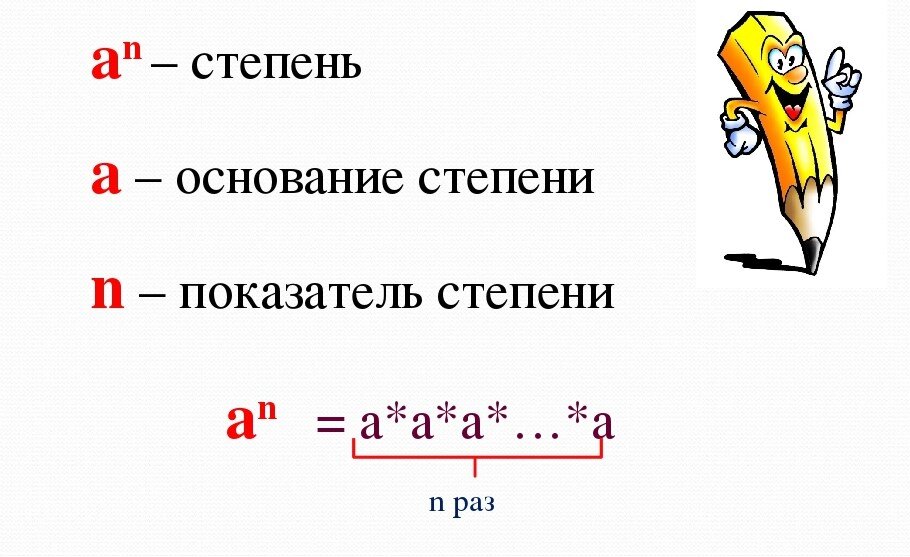 Степень числа презентация