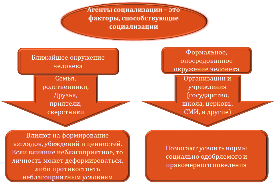 Для продолжения работы вам необходимо ввести капчу