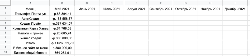 Баланс на май 2021